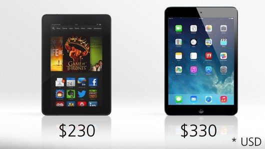 The Fire HDX undercuts the iPad mini by $100